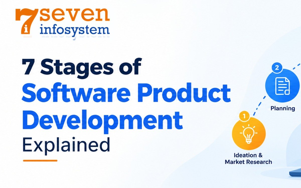 7 Stages of Software Product Development Explained